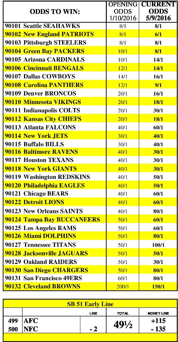 vegas odds for nfl this weekend