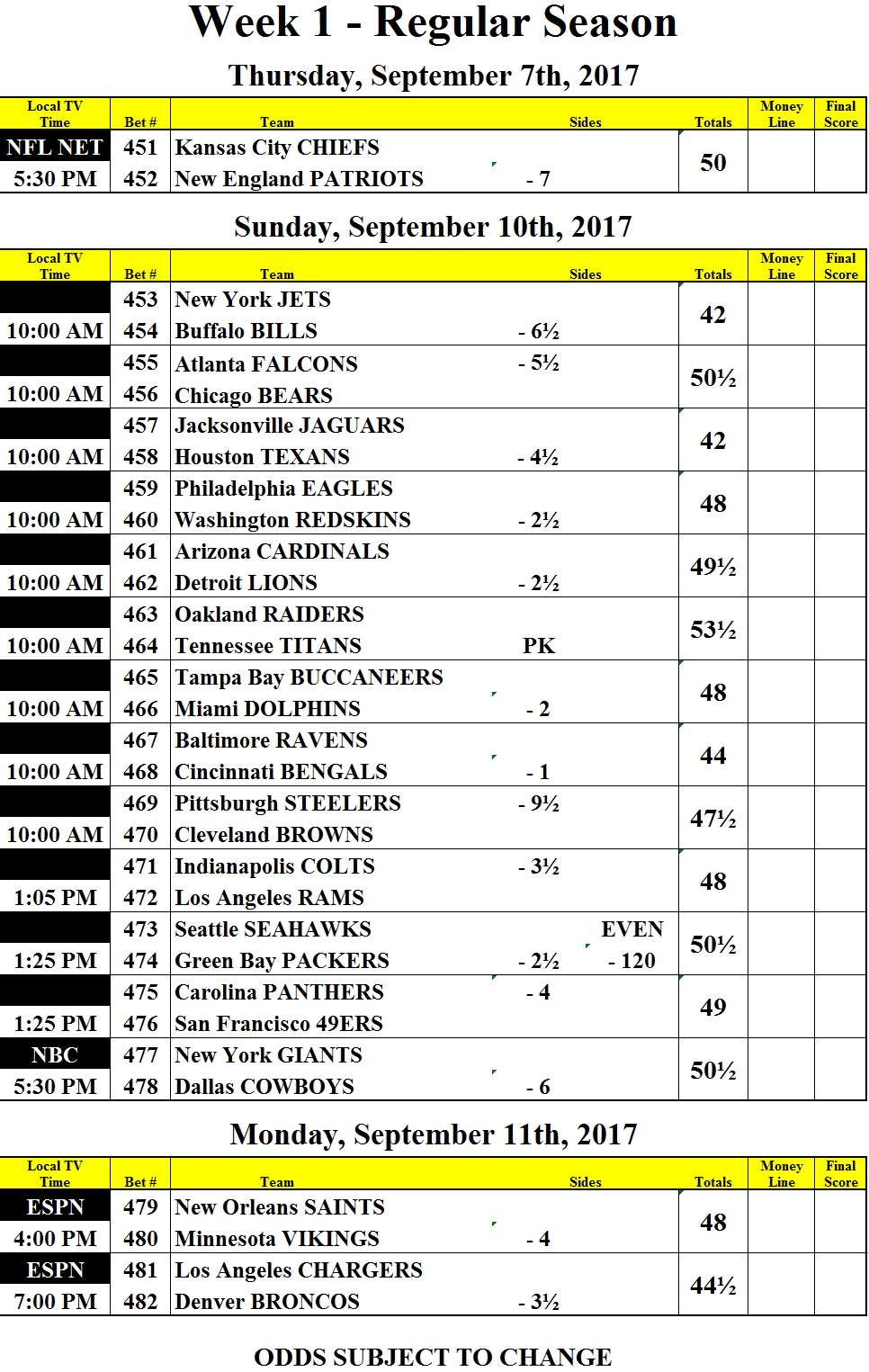 nfl week 1 with point spreads