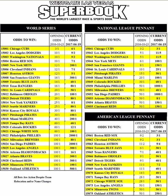 Las Vegas Sports Book Odds to Win World Series The Vegas Parlay